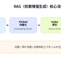 RAG向量检索策略与召回优化详解