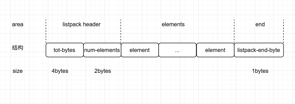 listpack结构图