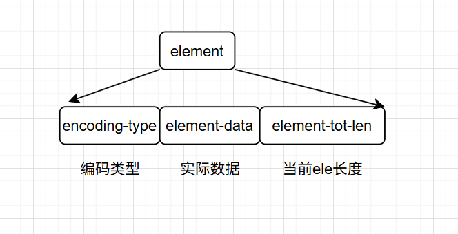 listpackele结构图